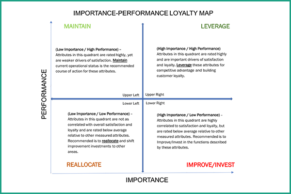 Marketing Research Methodologies