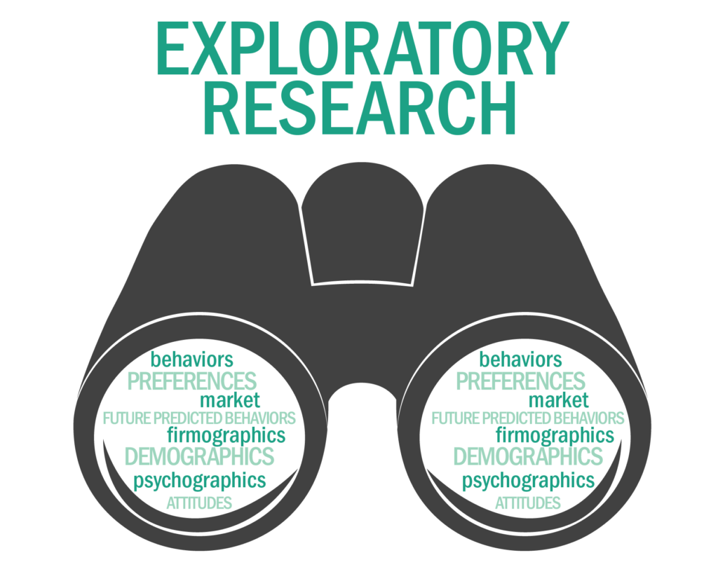 Marketing Research Methodologies | Exploratory Research