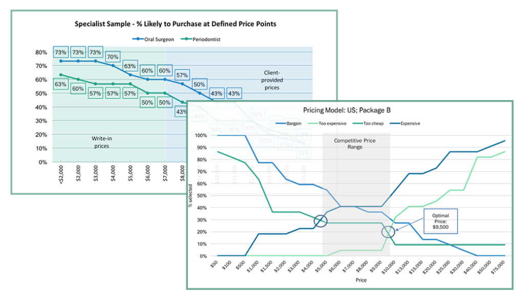 Pricing Studies