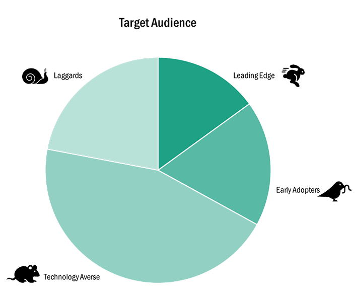 Segmentation